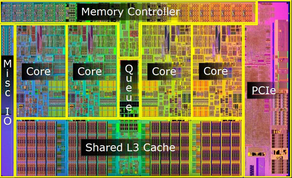 CPU Die